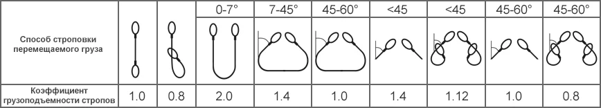 виды строповки